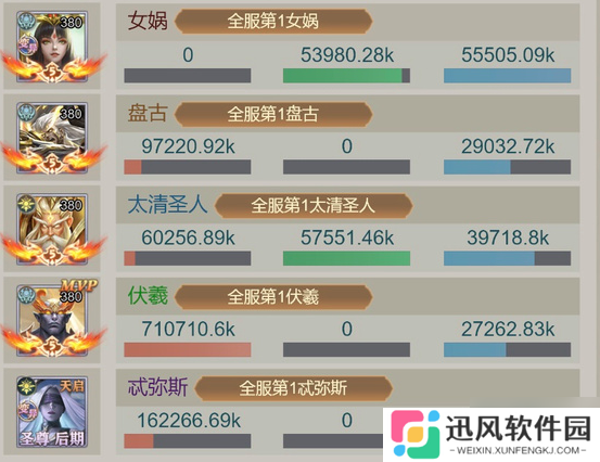 山海经异兽录伏羲和盘古养谁好-伏羲和盘古培养推荐