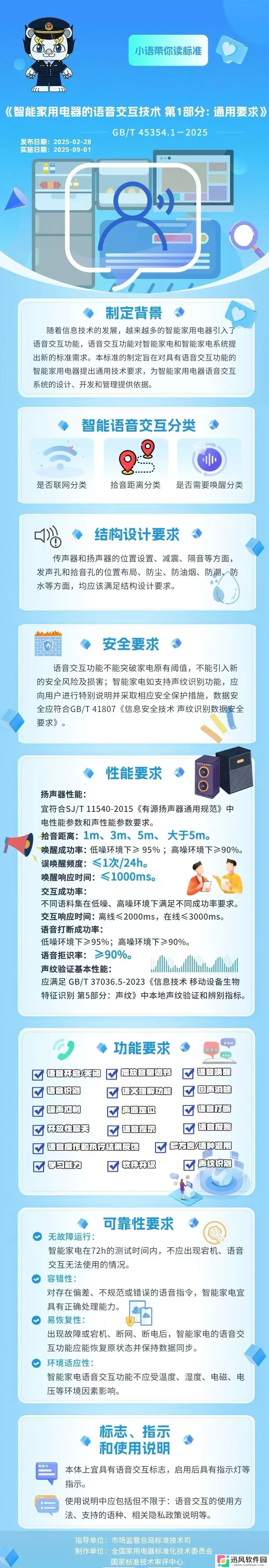 智能家电语音交互国家标准发布，9 月起实施