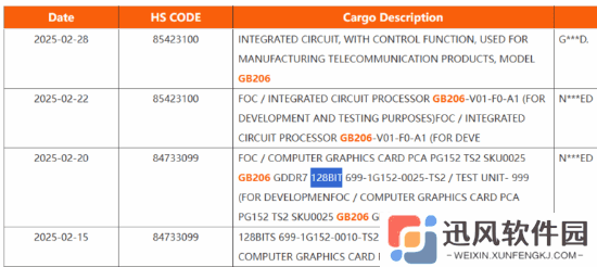 发货清单偷跑RTX 5060与RTX 5060 Ti配置:确认128bit GDDR7显存！