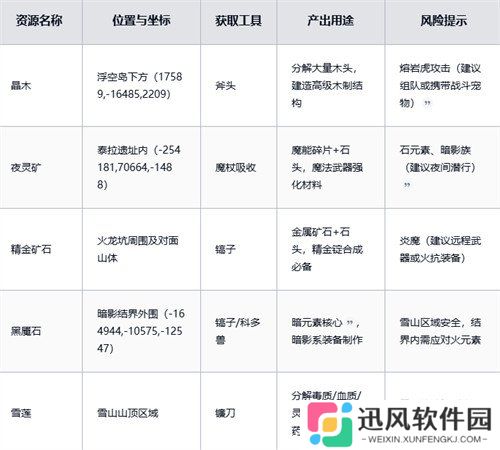 黑光生存进化稀有资源怎么获取 稀有资源获取攻略