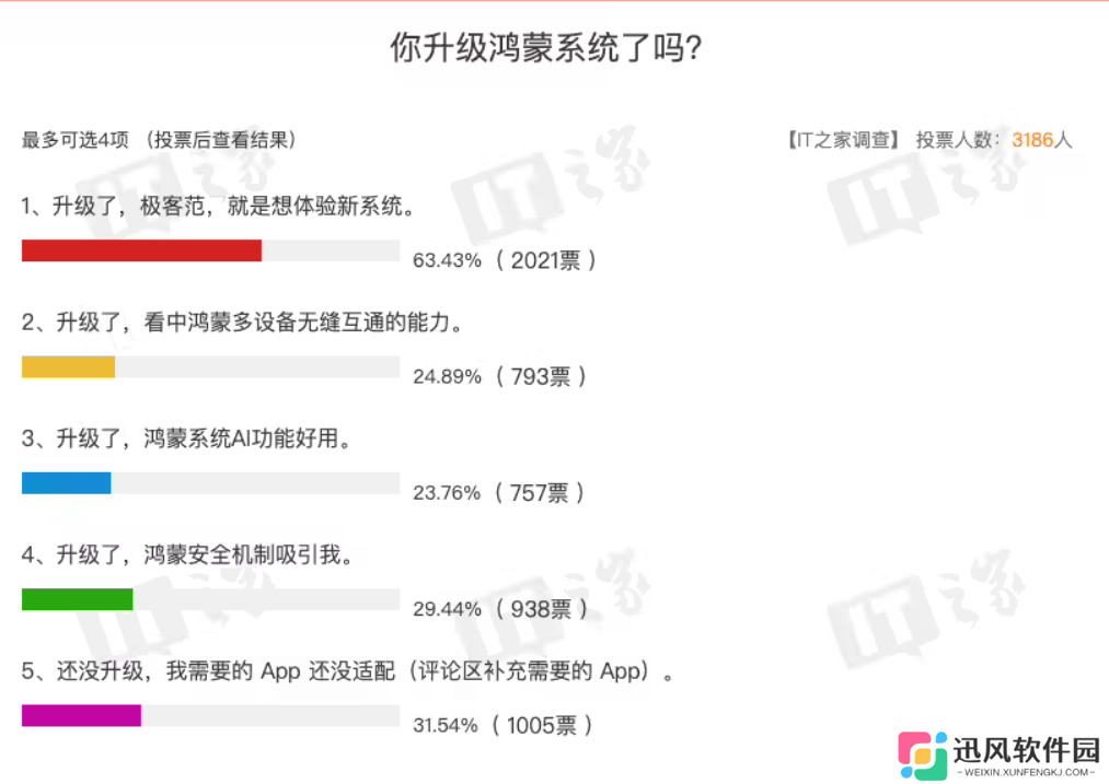 你的鸿蒙 5 系统 App 心愿单都实现了吗？看看IT之家网友们的回答