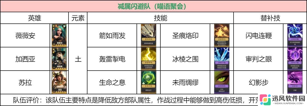 荒野国度低氪玩家阵容怎么搭配 低氪玩家阵容搭配推荐