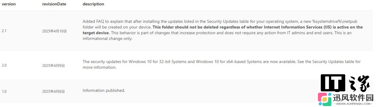 微软提醒 Win11 用户勿删 inetpub 空文件夹，因为它与安全补丁有关