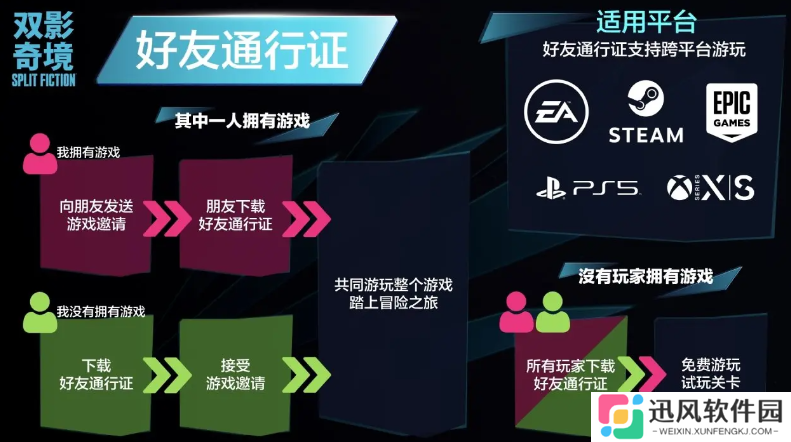 《双影奇境》好友通行证和好友免费游戏教程