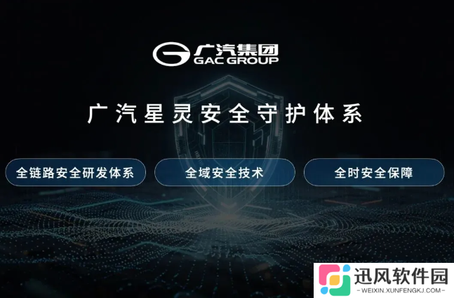 广汽发布“星灵安全守护体系”，涵盖智驾、智能底盘、主被动融合、电池安全等