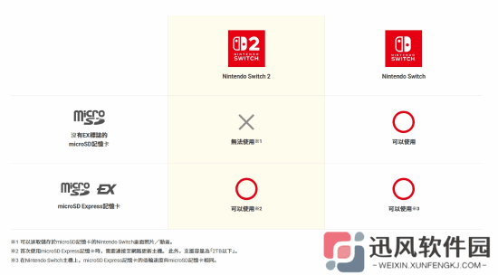 Switch2指定存储卡在日本卖到断货 10秒就能卖1张