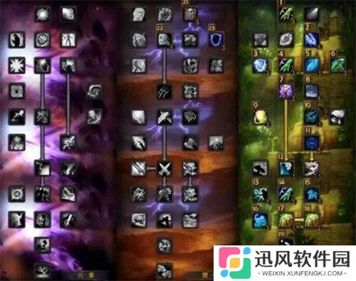 魔兽世界wlk奶萨天赋雕文怎么选 奶萨天赋雕文加点推荐