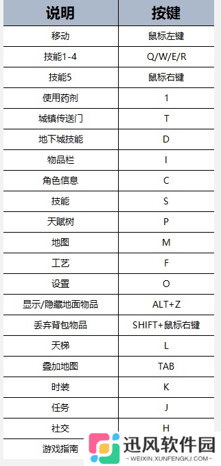 《最后纪元》新手详细入门技巧，最后纪元如何快速成长