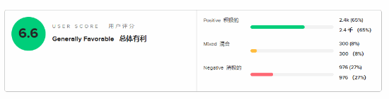 极乐软件园