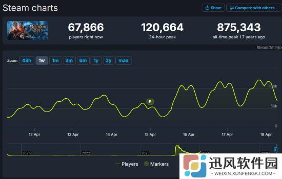 极乐软件园