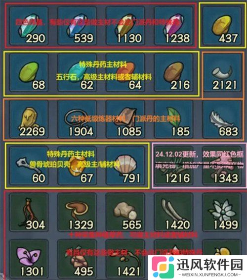 大梦道心录炼丹怎么玩 炼丹玩法介绍