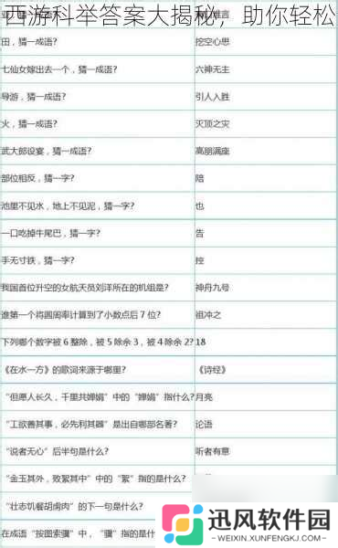 揭秘梦幻科举所有题目大全，助你轻松备考