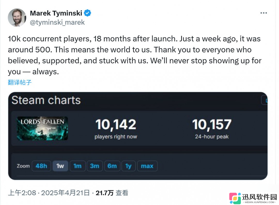 《堕落之主》大更新后 Steam在线数据超之前20倍