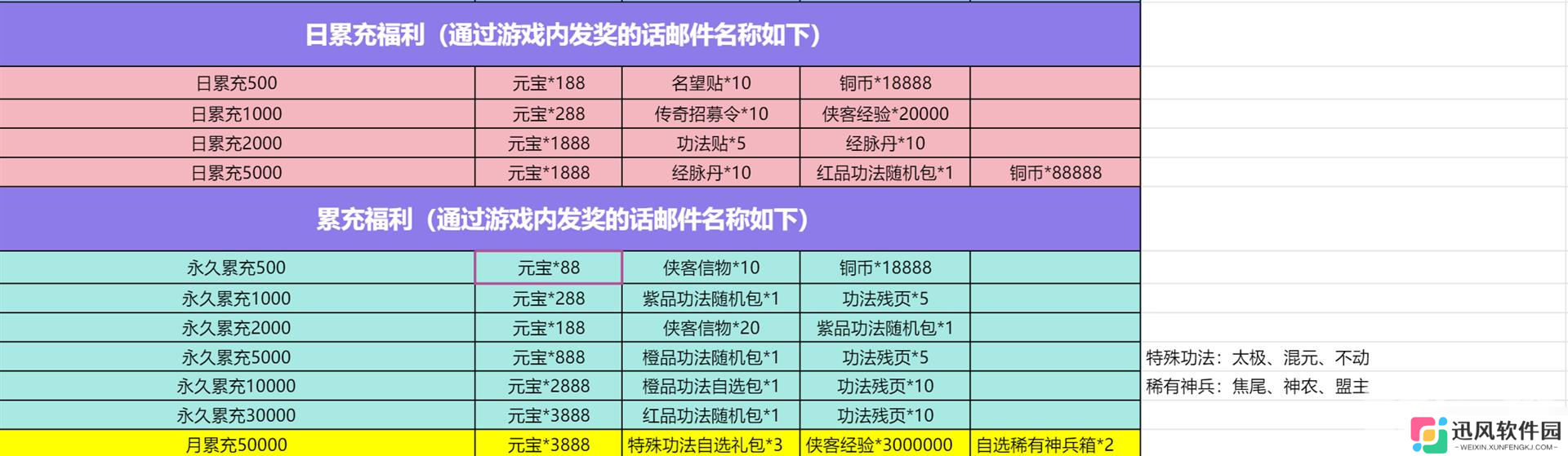 28手游 新倚天屠龙记新 福利 活动