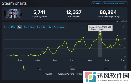 极乐软件园