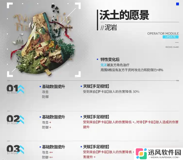 明日方舟泥岩第二模组强度怎么样 泥岩第二模组强度有哪些[多图]