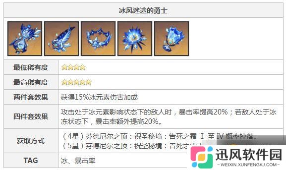 原神罗莎莉亚圣遗物推荐 罗莎莉亚武器圣遗物搭配攻略