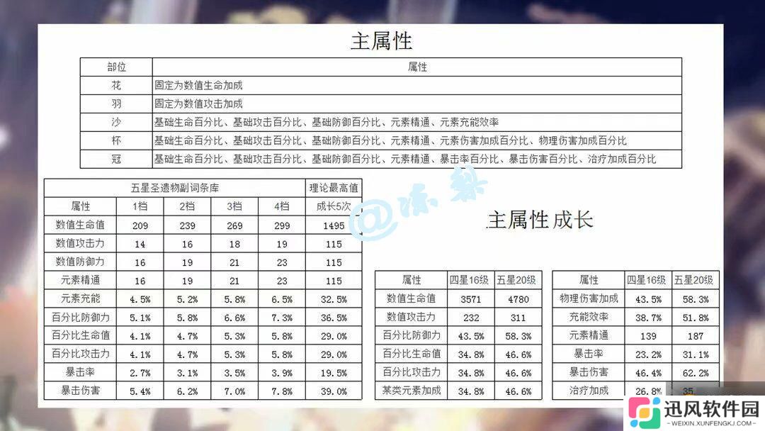 原神  什么圣遗物值得强化    圣遗物强化教程攻略分享