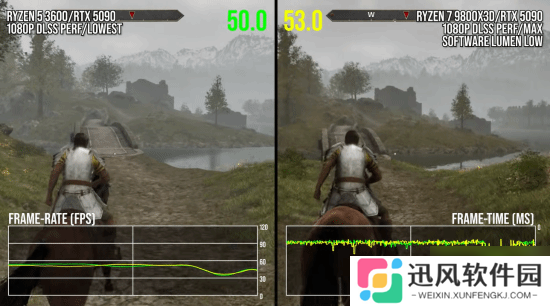 数毛社《上古卷轴4：湮灭重制版》PC性能分析：卡顿问题较为严重