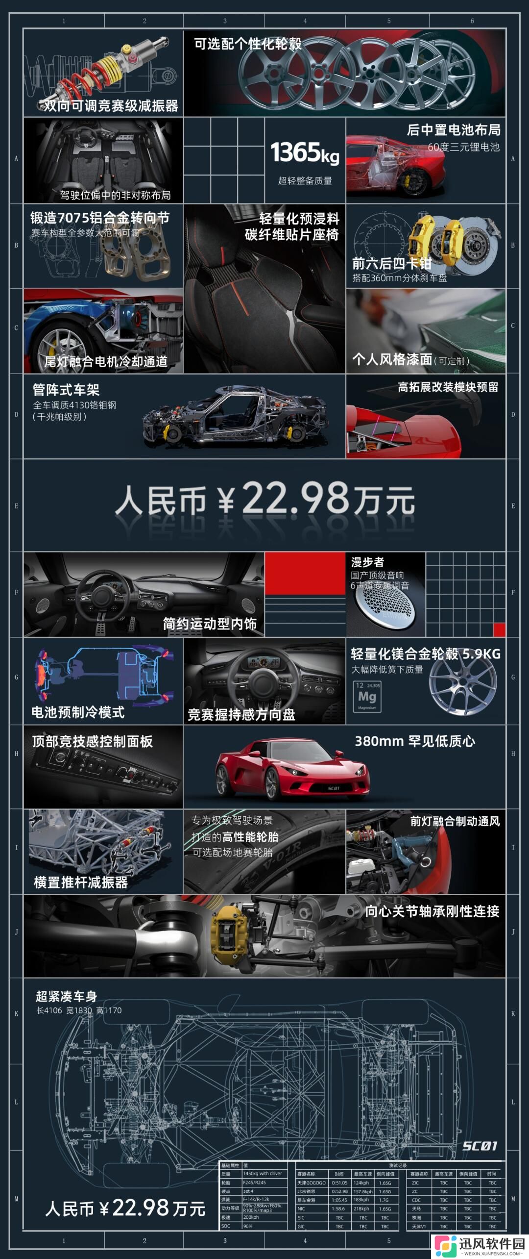 22.98 万元小跑车 SC01 今日正式上市：整备质量 1365kg，零百加速 2.9 秒