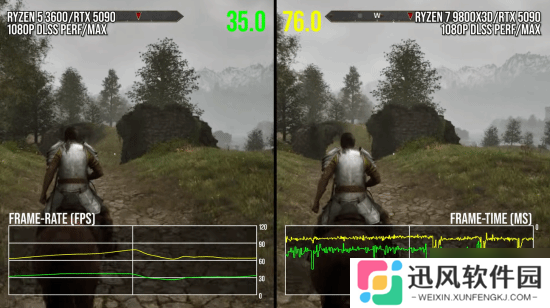 数毛社《上古卷轴4：湮灭重制版》PC性能分析：卡顿问题较为严重