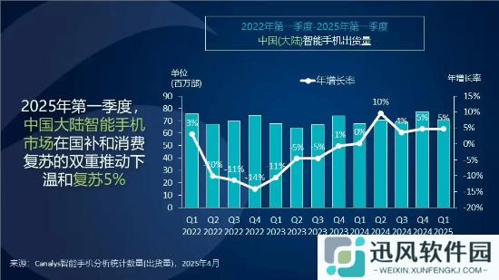 1330万部！小米时隔十年重回中国市场第一
