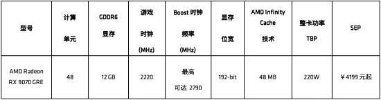 4199元起！AMD RX 9070GRE显卡国行定价公布