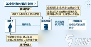 卖基金必看 这些关键要点你知道吗 错过小心亏大