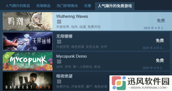 国产开放世界动作游戏《鸣潮》上Steam备受欢迎：登顶人气飙升免费榜