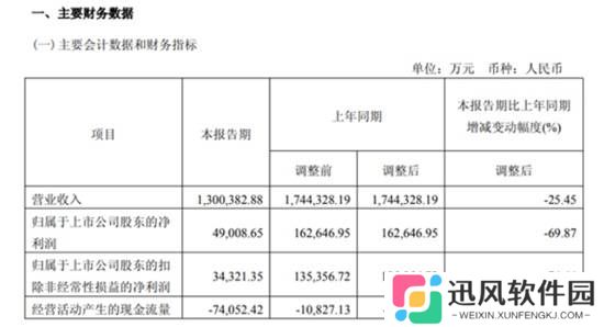 非洲手机之王崩了？传音非洲遭围剿净利润大降近70%