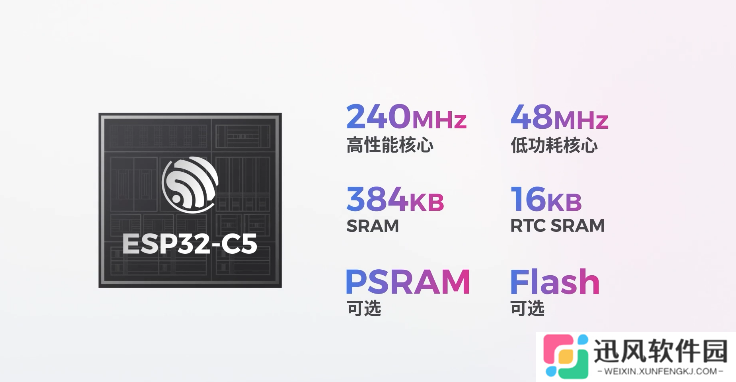 乐鑫 ESP32-C5 全面量产：行业首款双频 Wi-Fi 6 的 RISC-V SoC