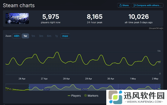极乐软件园