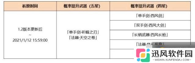 《原神》手游神铸赋形祈愿图文教程 神铸赋形祈愿怎么玩