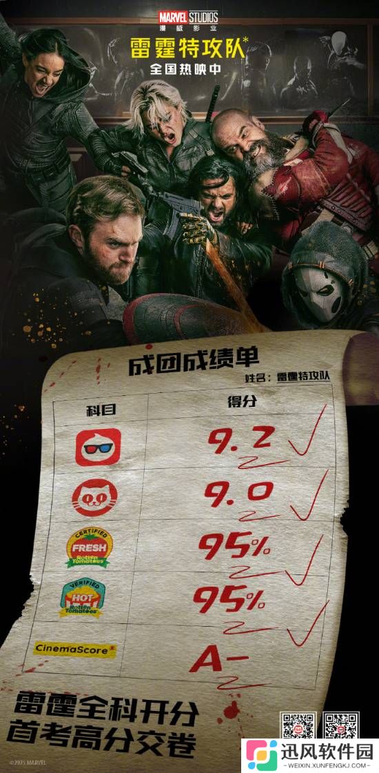 《雷霆特攻队》喜提全A成绩单!反英雄反套路破格佳作