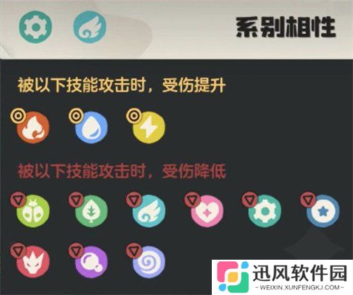 洛克王国世界帕帕斯卡技能怎么搭配 帕帕斯卡技能搭配推荐