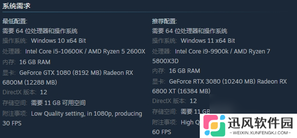 俯视角动作冒险游戏《莫洛伊》现已上线Steam平台