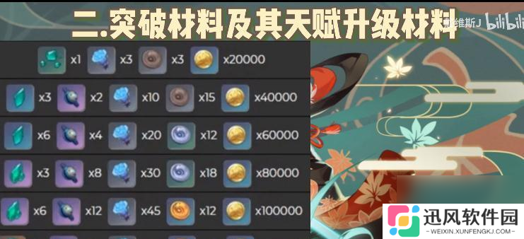 《原神》苍古自由之誓突破材料一览（突破神器必备）