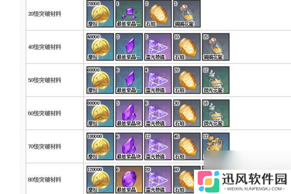 原神客情升级材料是什么 原神刻晴突破材料获取攻略