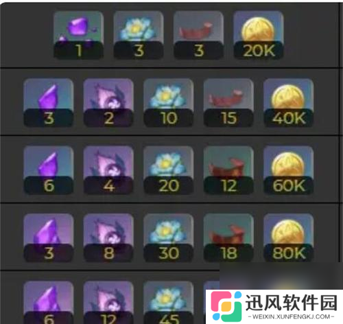 《原神》苍古自由之誓突破材料一览（突破神器必备）