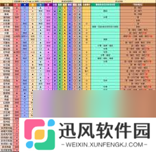 怪物猎人荒野1.01版全怪物弱点属性表是什么