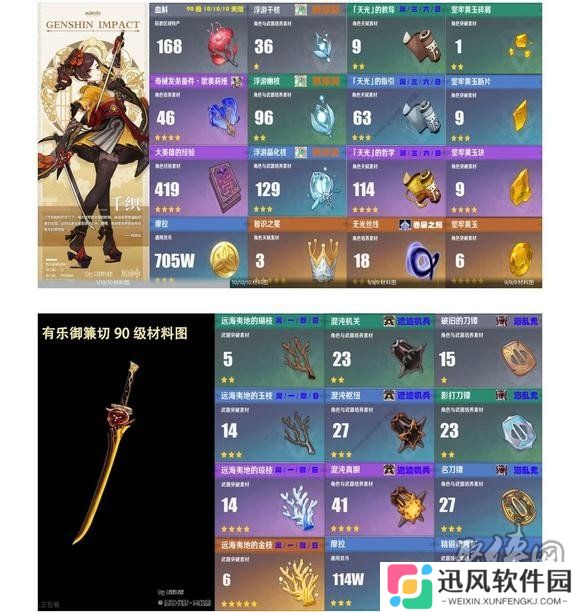 原神千织材料一览 千织突破材料及天赋书展示