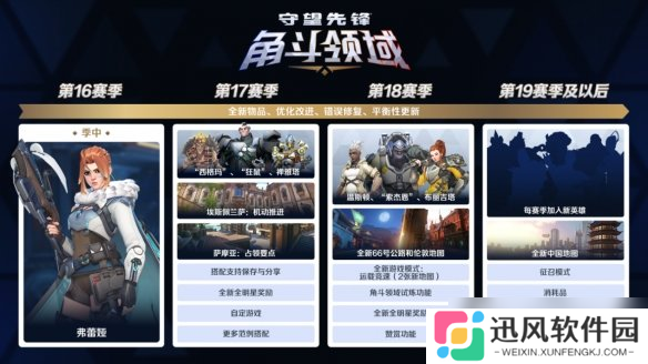 全新奖励+英雄+地图！守望先锋游戏总监发文谈角斗领域未来规划
