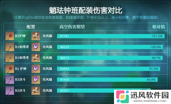 原神4.4版本魈培养指南 原神4.4版本魈最新配队推荐