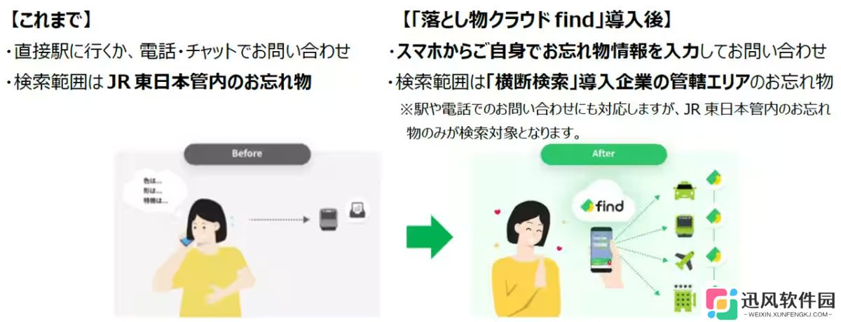 JR 东日本铁路公司明年启用 AI 智能找物 App，应对每年超 200 万件遗失物