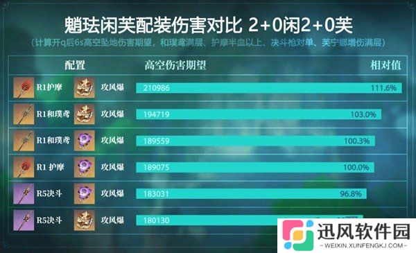 原神4.4版本魈培养指南 原神4.4版本魈最新配队推荐