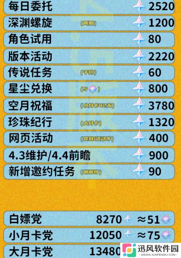 原神4.5能得到多少原石 4.5版本原石数量汇总[多图]图片6