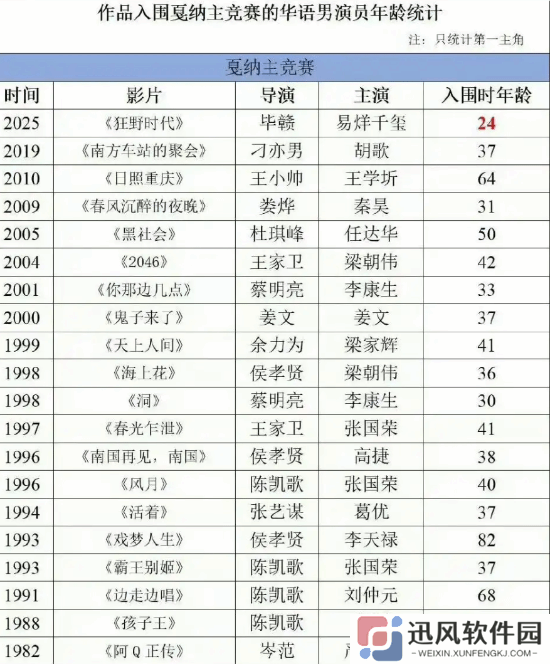 极乐软件园