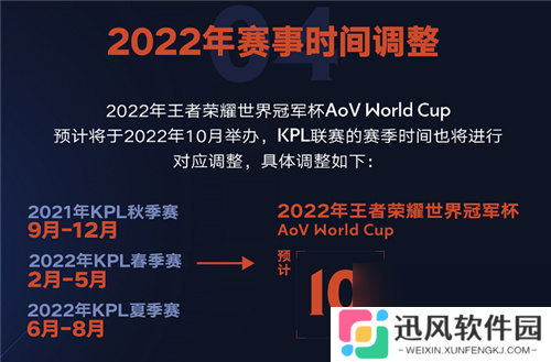 王者正式入亚，世冠杯、全球互通赛道同步开启