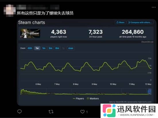 极乐软件园