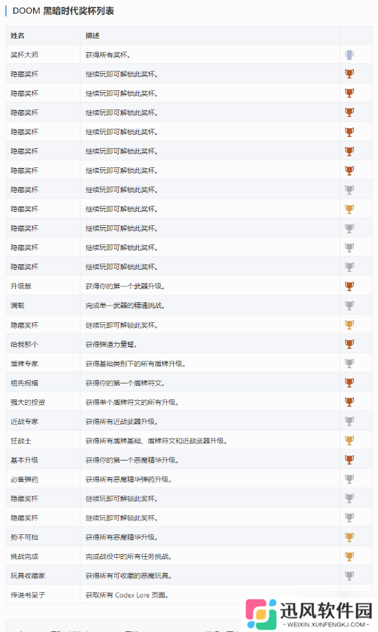 《毁灭战士：黑暗时代》PS5奖杯公开 外媒称白金之路似乎并不难